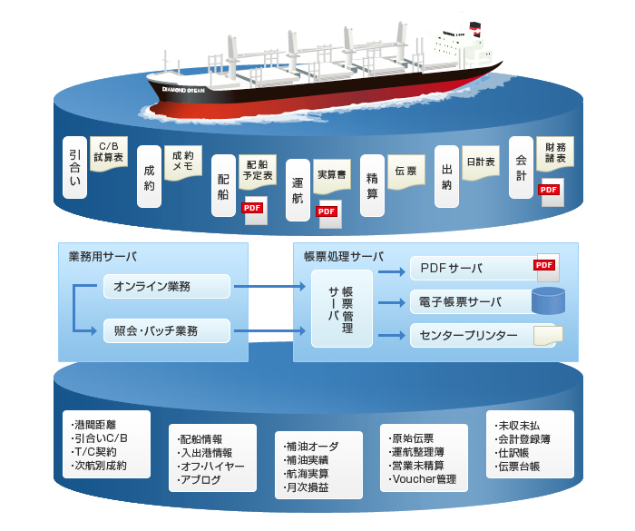 システムの概要