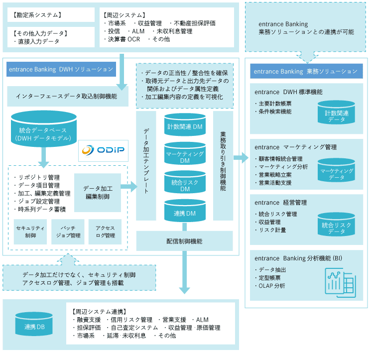 システムイメージ