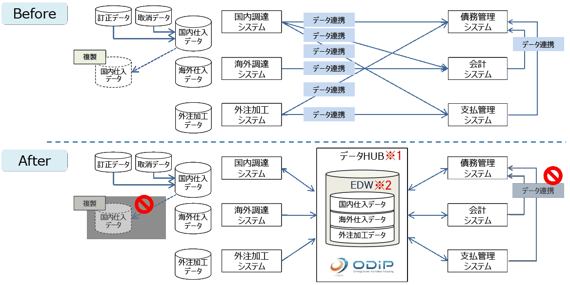 システム構成イメージ図