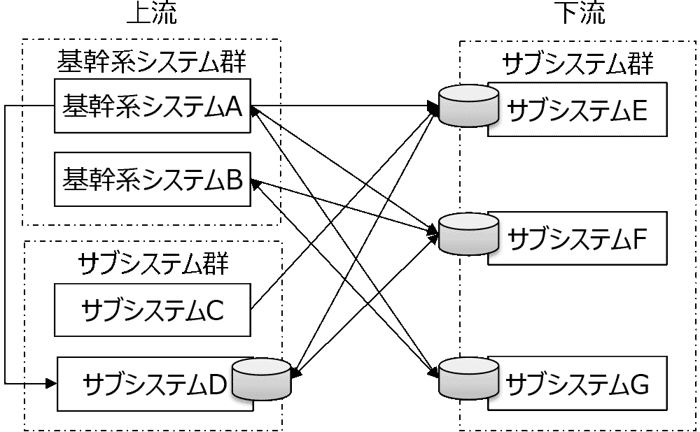 構成イメージ図