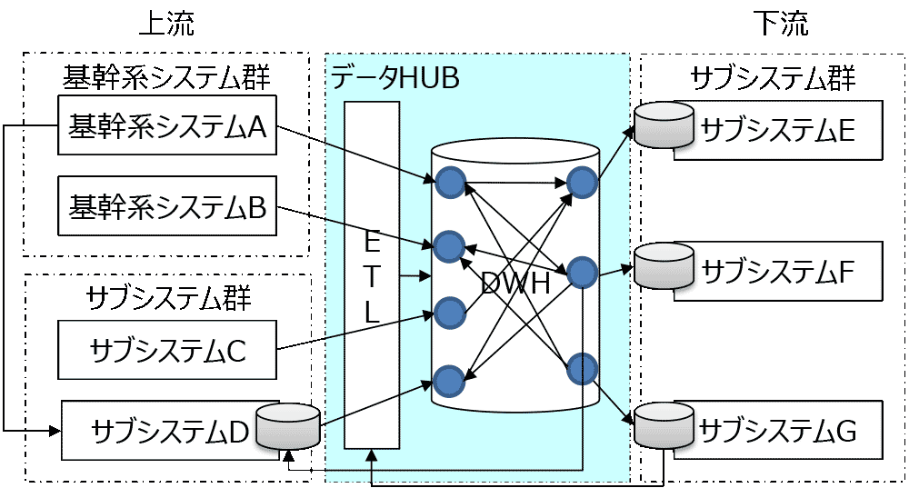 構成イメージ図