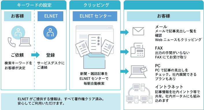 クリッピングサービス