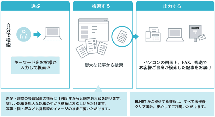 検索サービス