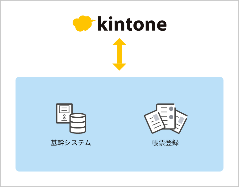 社内でつながる