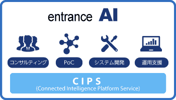 entrance AI サービス概要図