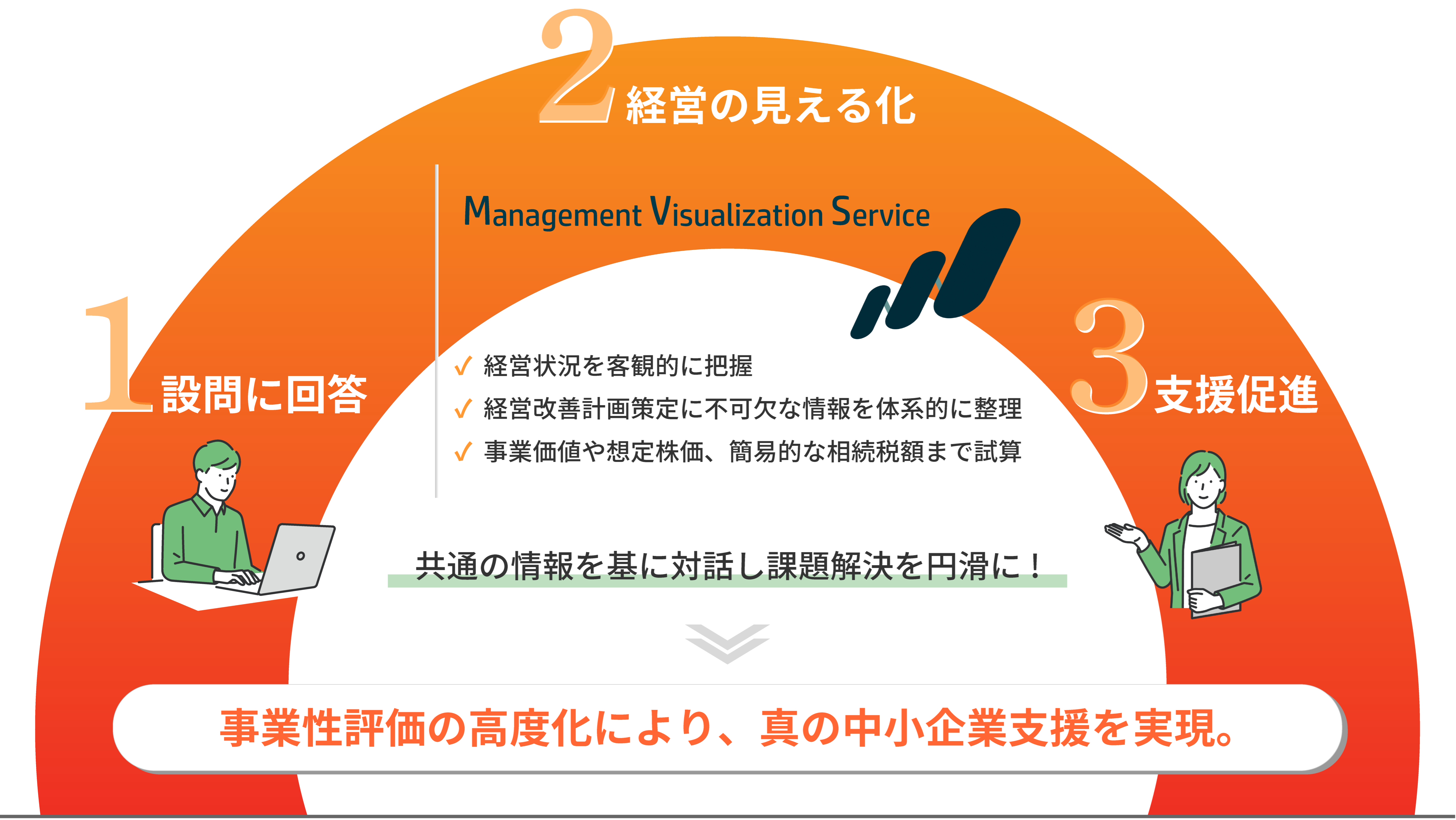 Management Visualization